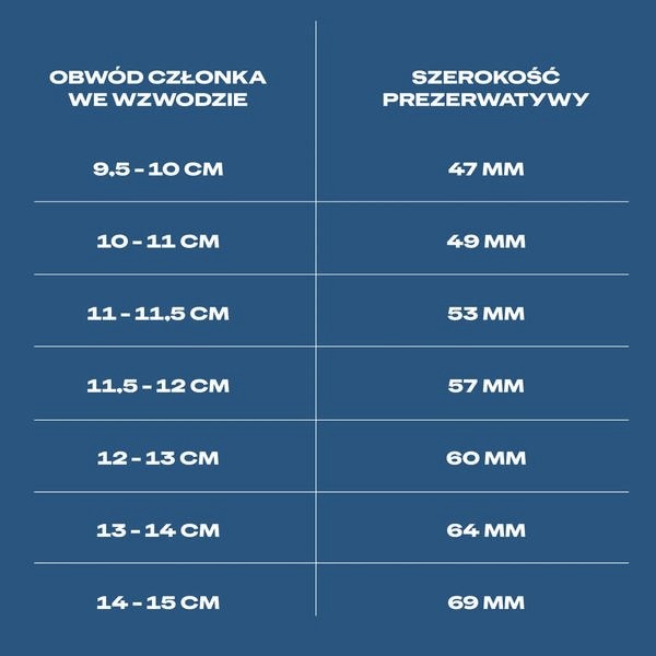 Jakie są rozmiary kondomów i jak wybrać najlepszy dla siebie